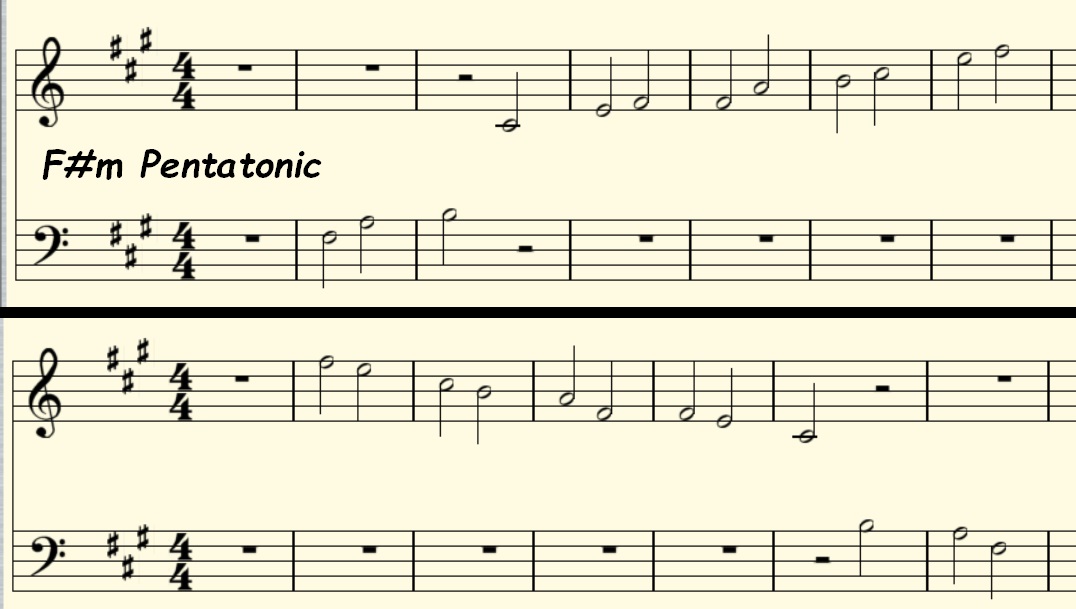 F# Minor Pentatonic